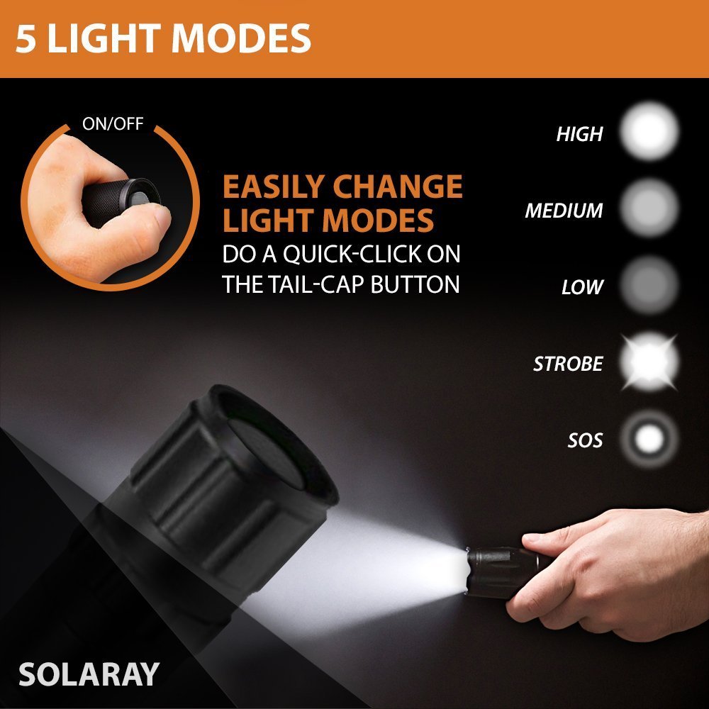 ZX-1XL 18650 LED Tactical Flashlight Kit – 900 Lumen Rechargeable Zoom Flashlight with 5 Modes