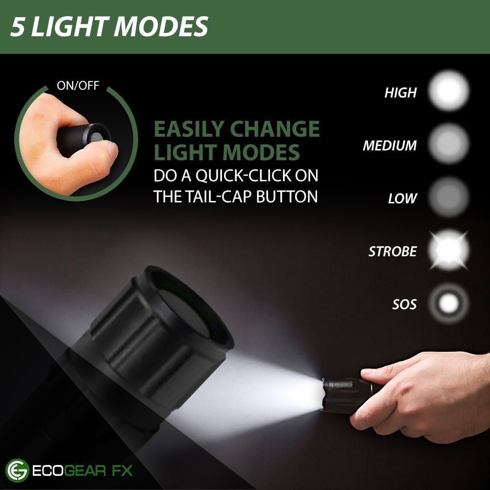 TK120X LED Tactical Flashlight Kit with Holster – 900 Lumen Rechargeable Zoom Flashlight with 5 Modes