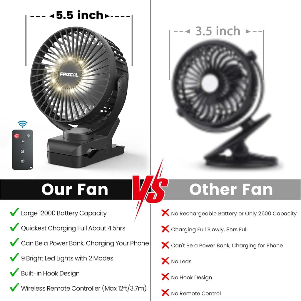 FRIZCOL 12000mAh Rechargeable Camping Fan with Remote & LED Light