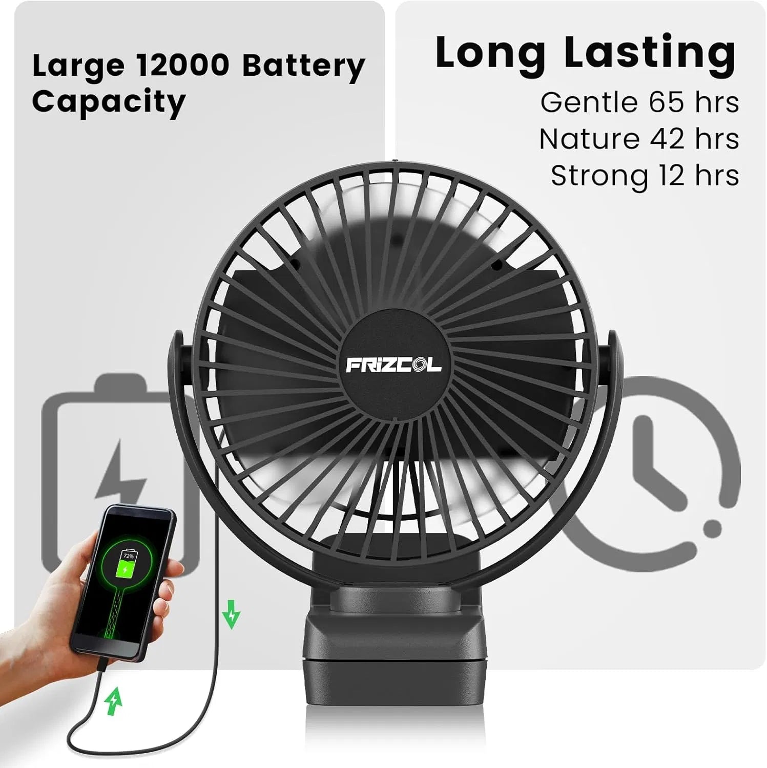 FRIZCOL 12000mAh Rechargeable Camping Fan with Remote & LED Light