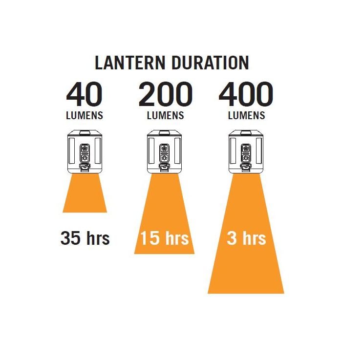 Peregrine Pocket Sleeping Pad Pump and Lantern – Dual-Function Inflator & 400 lm Lantern (Model 580315)