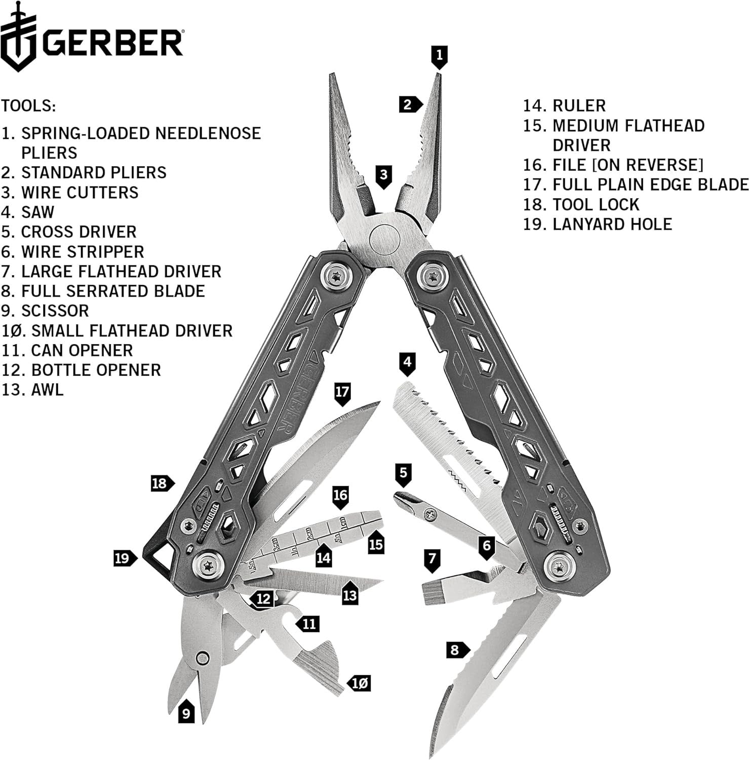Gerber TRUSS Multi-Tool with MOLLE Sheath – Gray