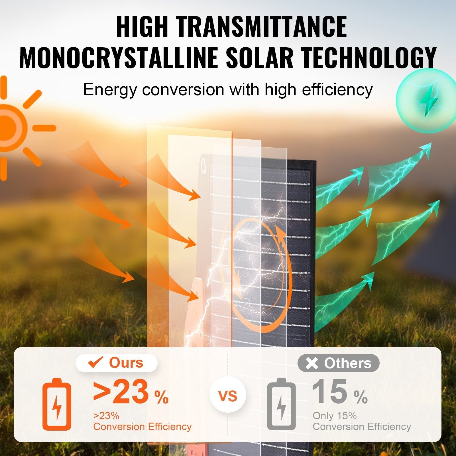 VEVOR 200W Portable Monocrystalline Solar Panel