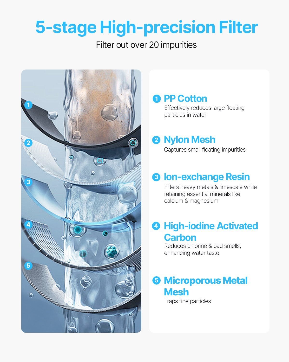 9-Cup Water Filter Pitcher û 5-Stage BPA-Free Dispenser (40 Gallons)