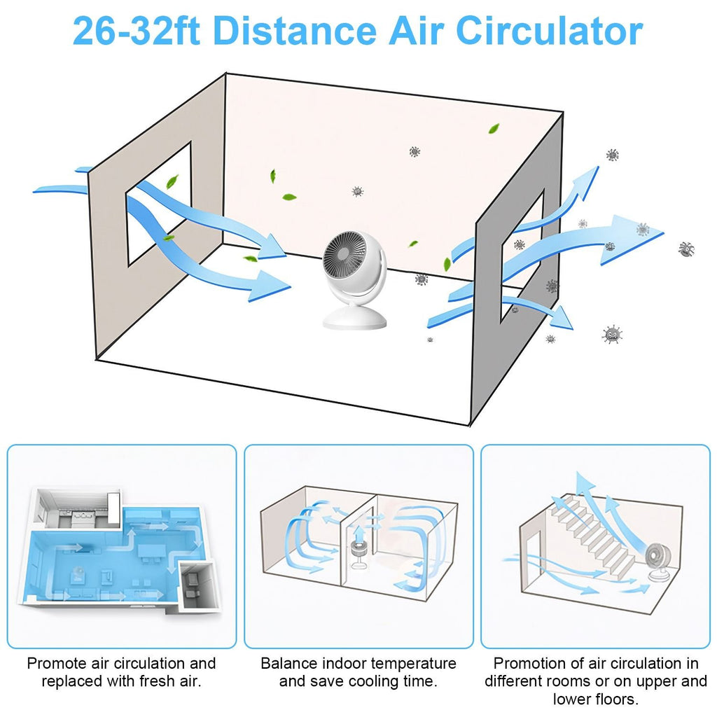 Portable Air Circulator Desk Fan – Rechargeable, 4 Speeds, 360° Tilt & Quiet 40dB for Home & Office