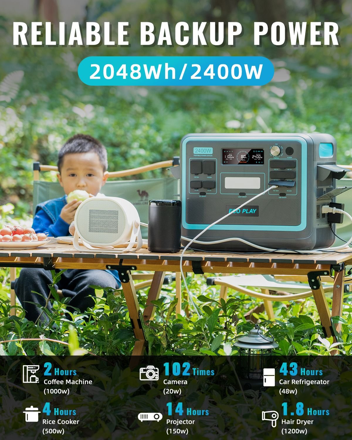 ECO PLAY - 2048W Portable Power Station