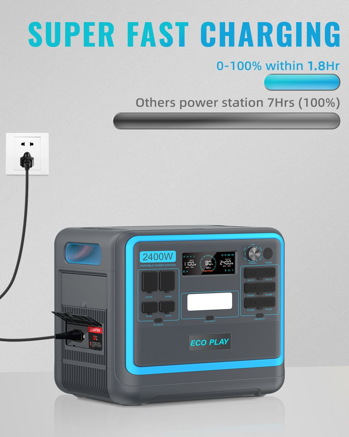 ECO PLAY - 2048W Portable Power Station