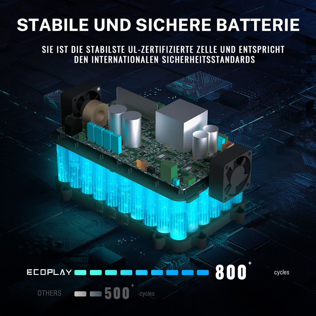 ECO PLAY - 500W Portable Power Station