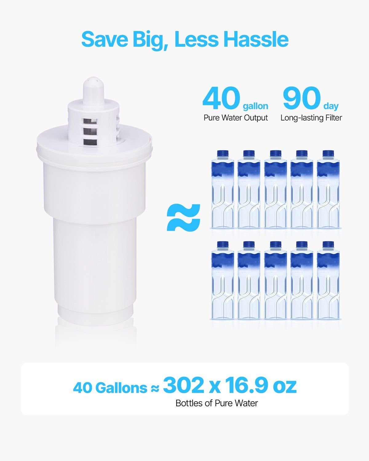 9-Cup Water Filter Pitcher û 5-Stage BPA-Free Dispenser (40 Gallons)