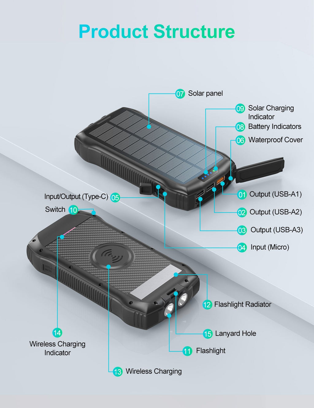 Portable Solar Charger: 33,500mAh, Fast Charging, Waterproof, 6W Flashlight for iPhone, Samsung, Tablet